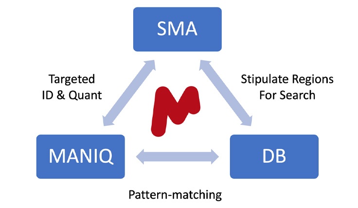 Mnova-for-mixtures-analysis-applications