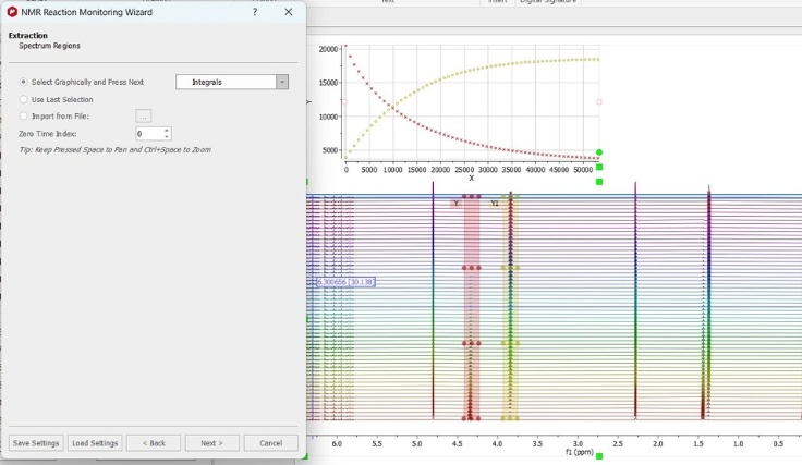 Mnova for reaction monitoring and optimization