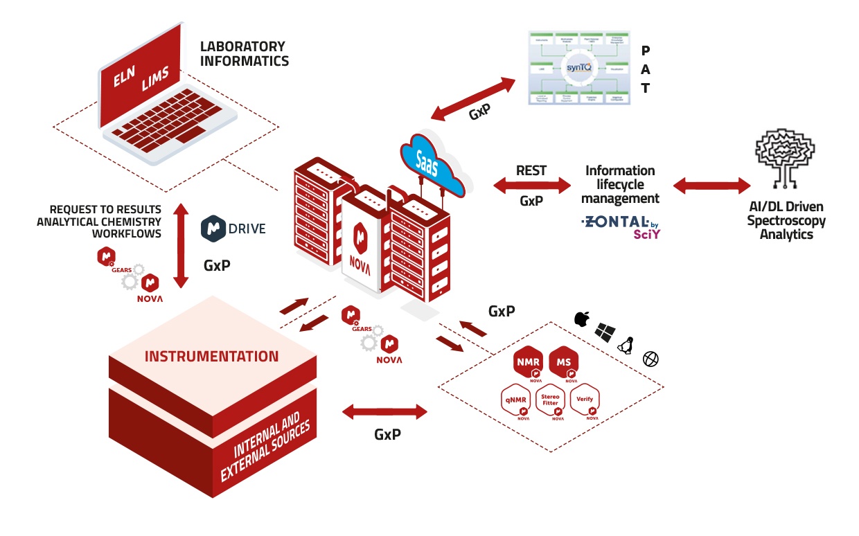 digitalization-and-integration